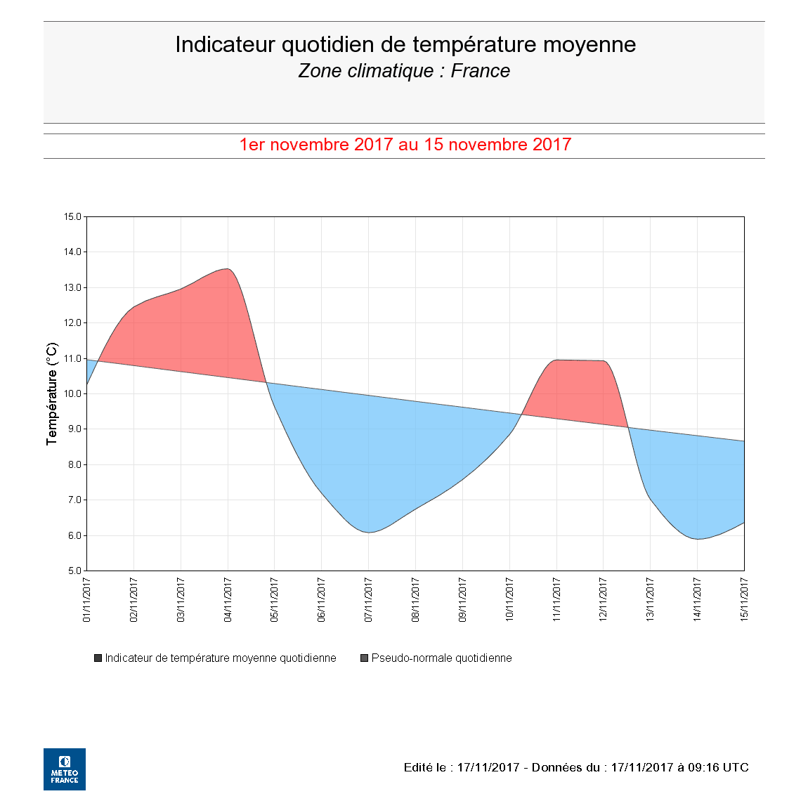 Image d'illustration pour Vers une douceur marquée pour la fin Novembre