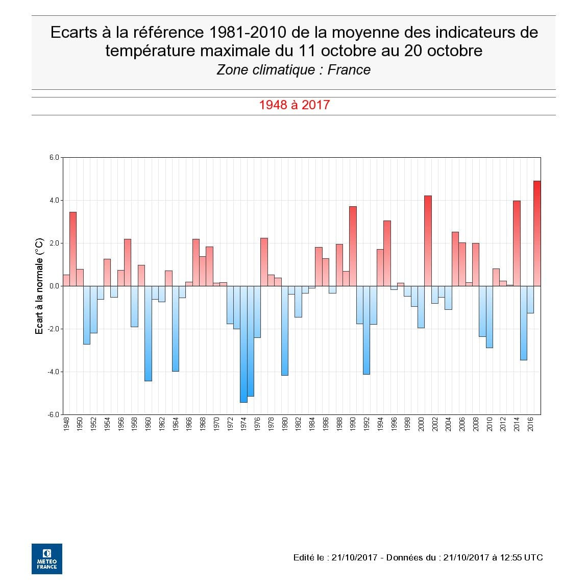 Image d'illustration pour Une première moitié d'Octobre douce, sèche et ensoleillée 