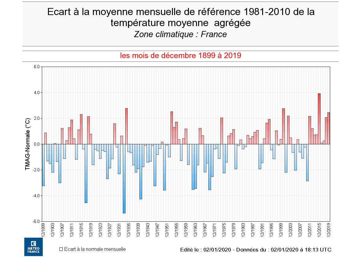 Image d'illustration pour Bilan de décembre 2019 : pluvieux mais particulièrement doux 