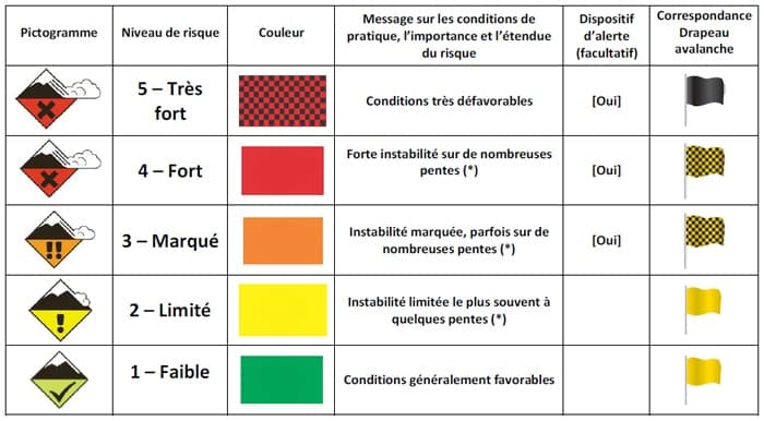 Image d'illustration pour Retour de la neige et des avalanches en montagne