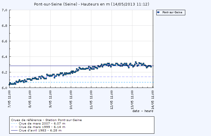 Image d'illustration pour Le point sur la crue de la Seine dans l'Aube