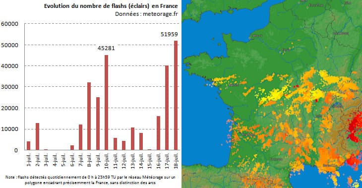 Image d'illustration pour Orages violents près de la Méditerranée
