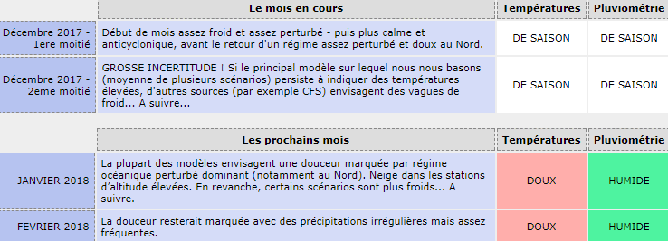 Image d'illustration pour L'hiver météorologique débute le 1er décembre