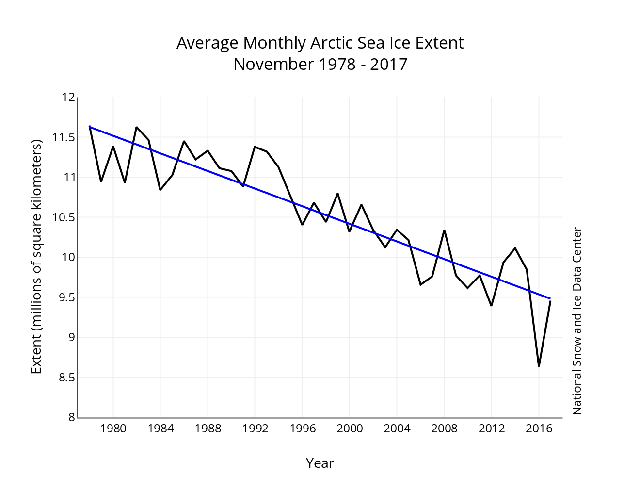 Image d'illustration pour Banquise Arctique : 3e étendue la plus faible en Novembre