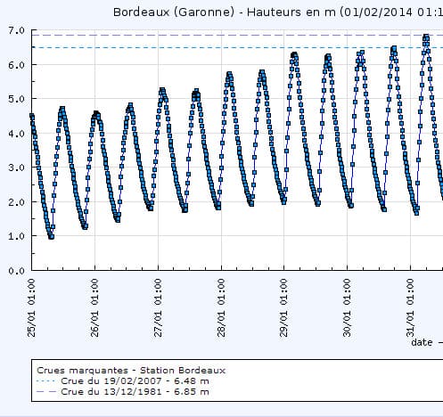Image d'illustration pour Suivi des intempéries dans le Sud-Ouest et près des Pyrénées