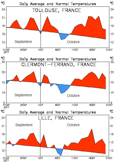 Image d'illustration pour Une première moitié d'Octobre douce, sèche et ensoleillée 