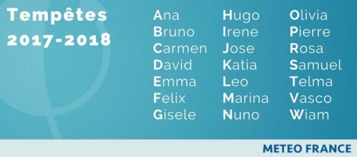 Image d'illustration pour Tempête Ana ou Yves ? 