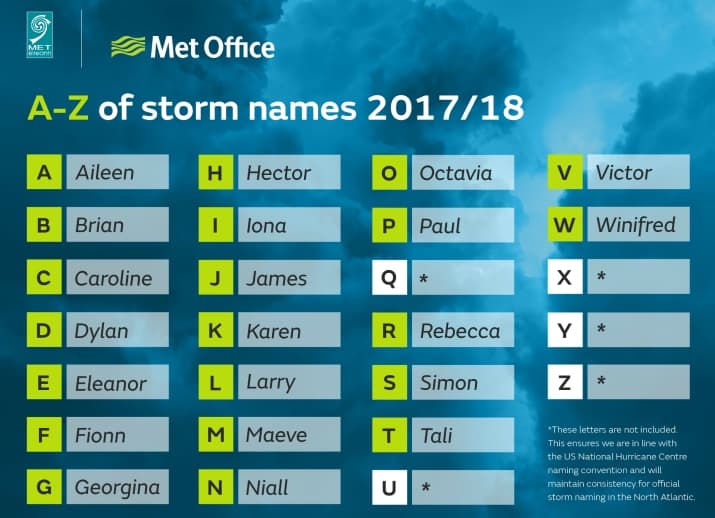 Image d'illustration pour Tempête Ana ou Yves ? 