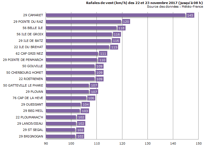 Image d'illustration pour Coups de vent soufflant la douceur puis le froid