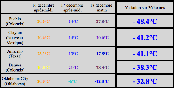 Image d'illustration pour Le froid paralyse le nord des Etats-Unis