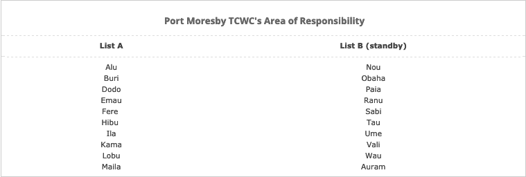 Image d'illustration pour Cyclones, ouragans et typhons : d'où proviennent les prénoms ?