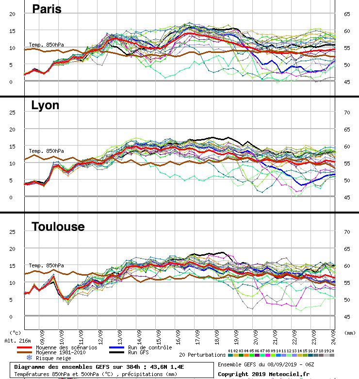 Image d'illustration pour Fin d'été : un dernier baroud d'honneur des fortes chaleurs ?