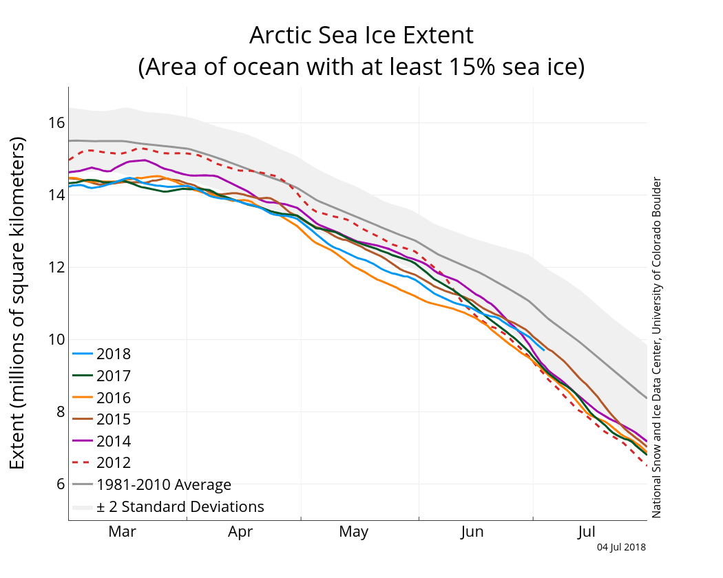 Image d'illustration pour Glaces de l'Arctique : 4e étendue la plus basse pour un mois de juin