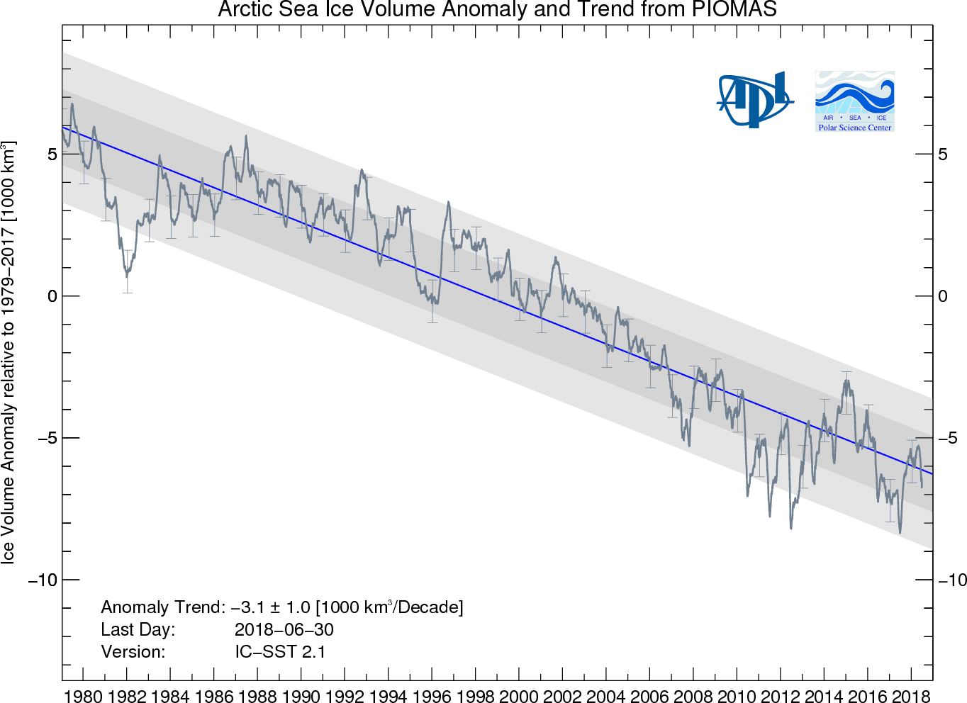 Image d'illustration pour Glaces de l'Arctique : 4e étendue la plus basse pour un mois de juin