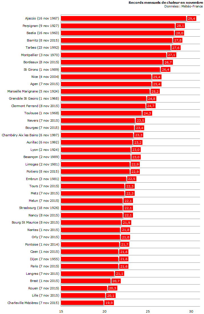 Image d'illustration pour Grande douceur pour une fin d'automne