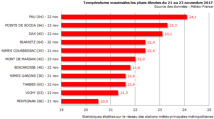 Image d'illustration pour Grande douceur pour une fin d'automne