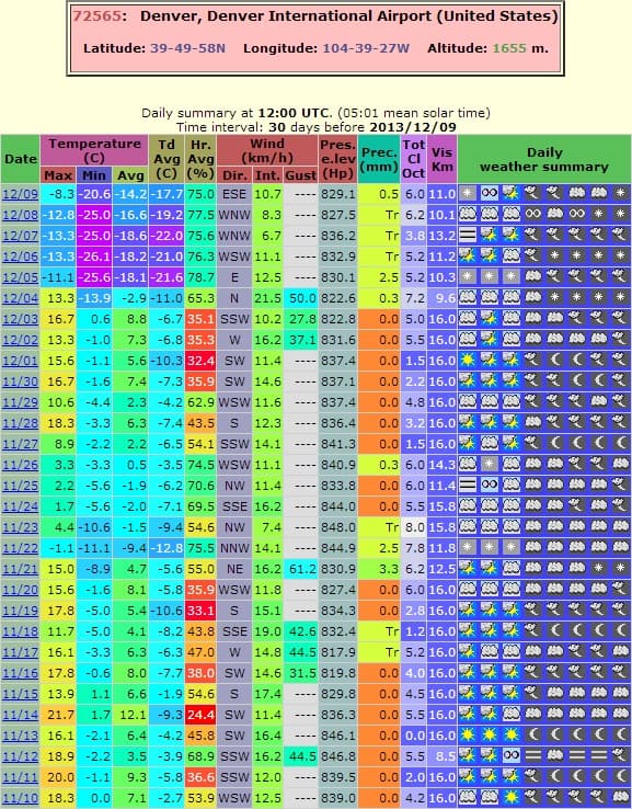Image d'illustration pour Neige et verglas aux Etats-Unis - records de froid au Canada