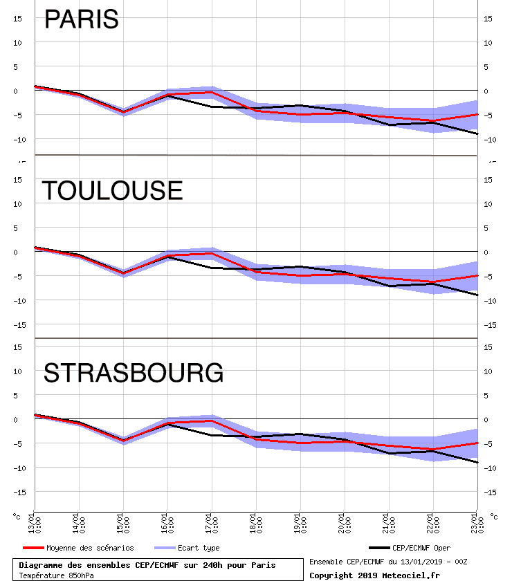 Image d'illustration pour Des signaux de froid et de neige en plaine pour fin janvier ?