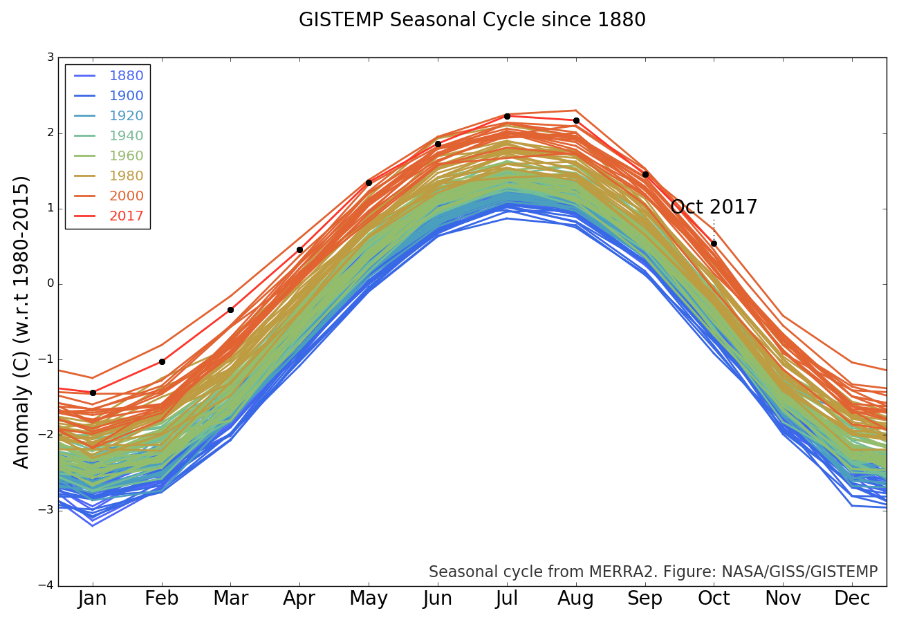 Image d'illustration pour Octobre 2017: NASA et NOAA confirment un mois particulièrement doux
