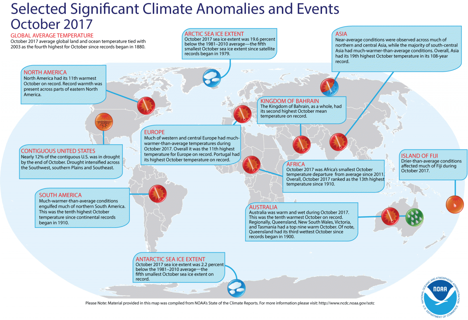 Image d'illustration pour Octobre 2017: NASA et NOAA confirment un mois particulièrement doux