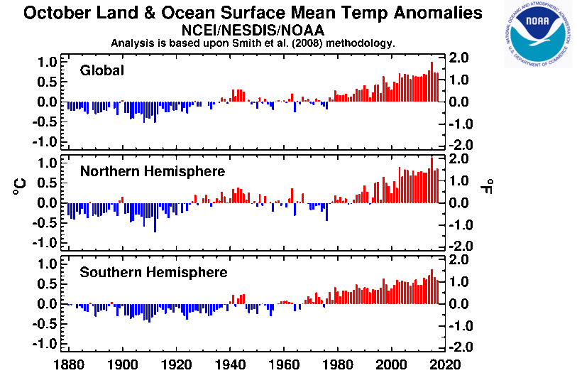 Image d'illustration pour Octobre 2017: NASA et NOAA confirment un mois particulièrement doux