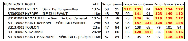 Image d'illustration pour Médicane Numa : intempéries meurtrières en Méditerranée