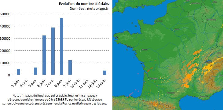 Image d'illustration pour Front froid et orages préfrontaux