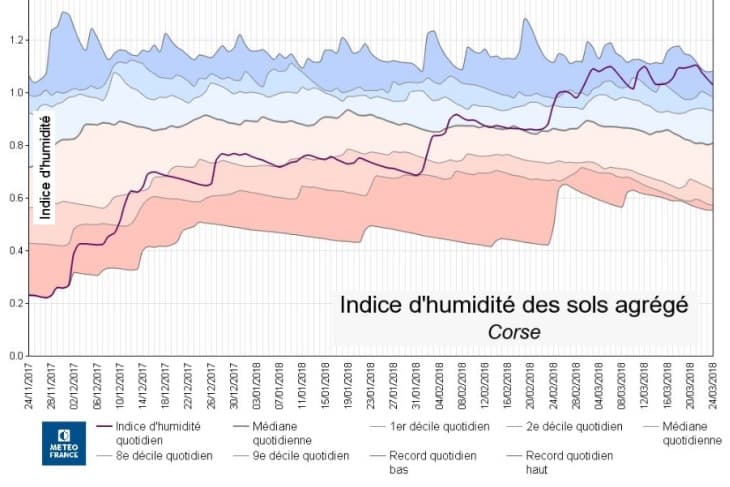 Image d'illustration pour Pluie et neige : un premier trimestre très arrosé