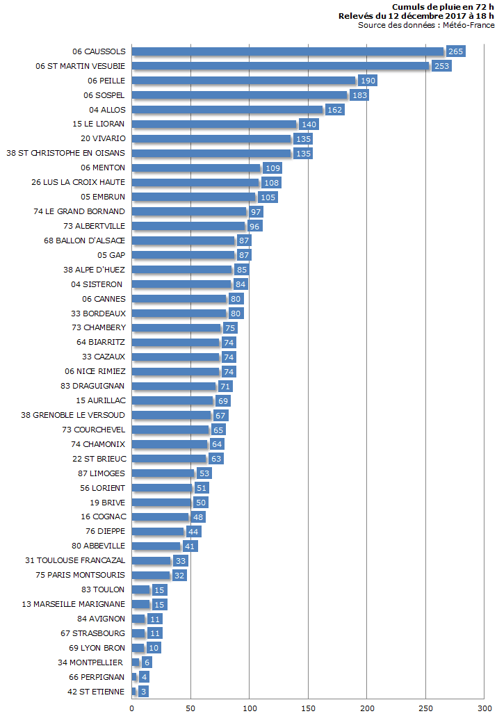 Image d'illustration pour Pluie abondante - Vigilance face aux crues et aux inondations