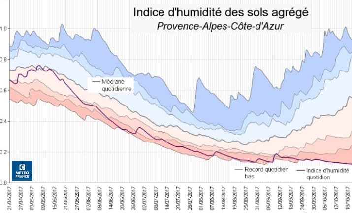 Image d'illustration pour Sécheresse, vent & incendies sur le bassin méditerranéen
