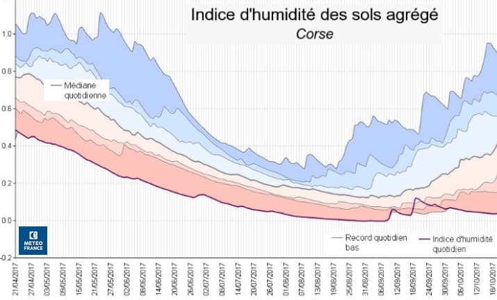 Image d'illustration pour Sécheresse, vent & incendies sur le bassin méditerranéen