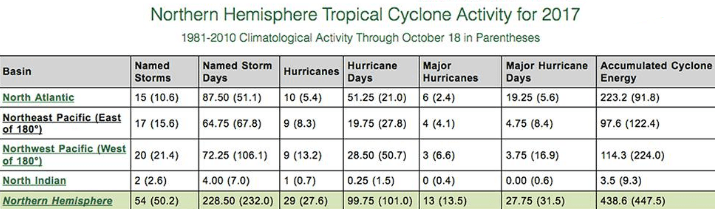 Image d'illustration pour Typhon Lan vers le Japon