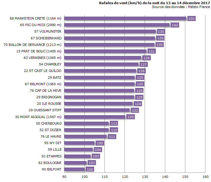 Image d'illustration pour Forts coups de vent sous des lignes de grains