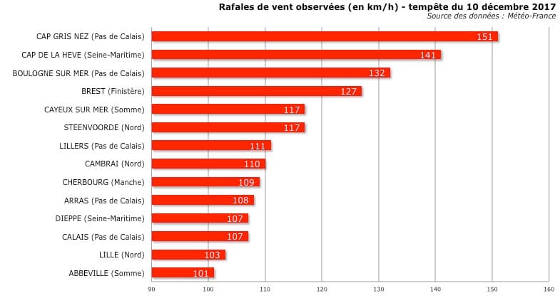 Image d'illustration pour La tempête Xanthos touche les côtes de la Manche